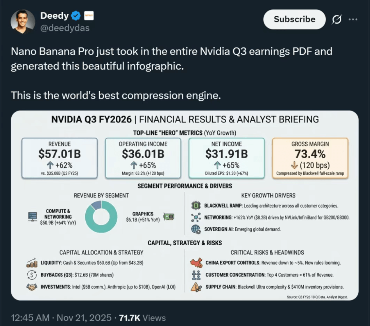 NanoBanana 封面圖